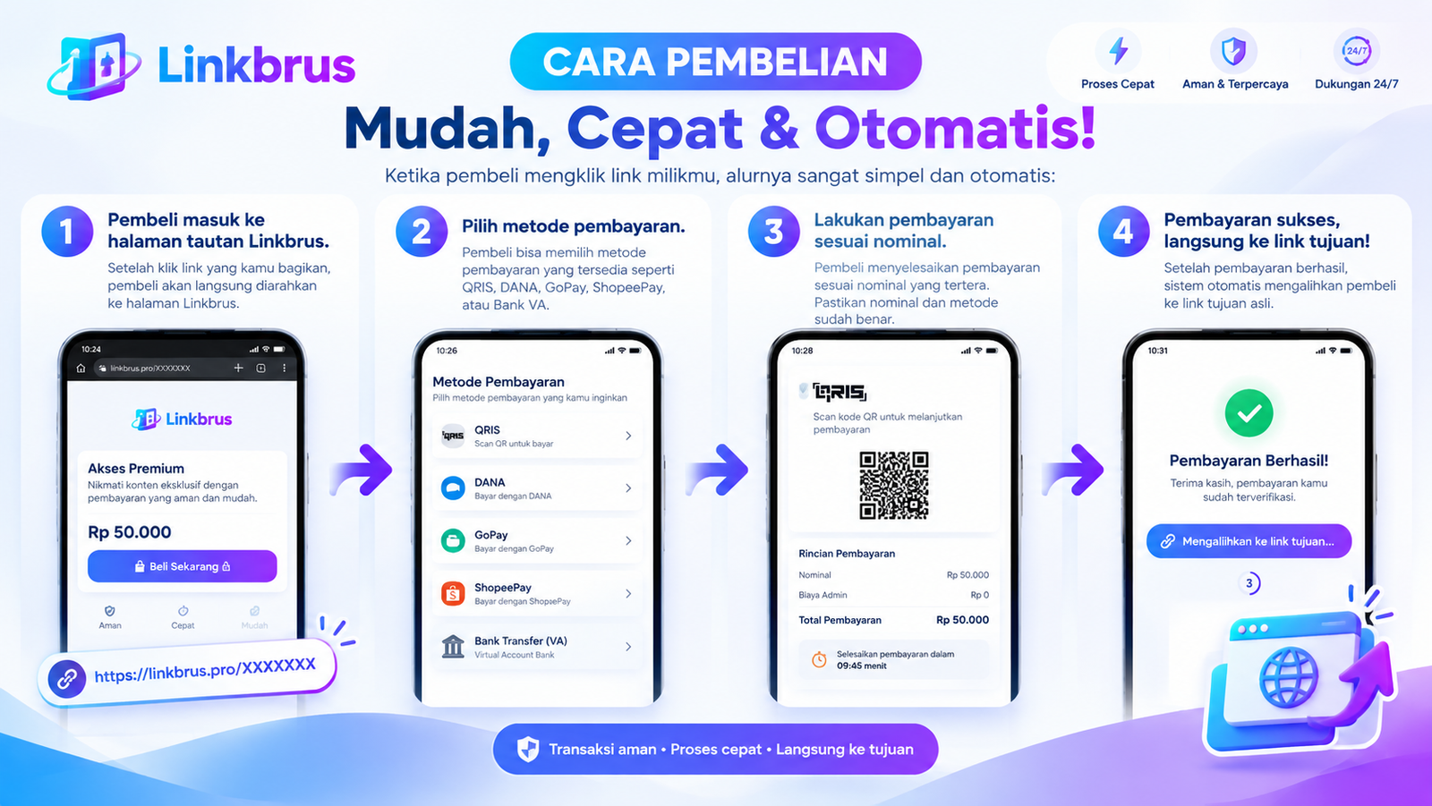 Halaman Pembayaran Pembeli