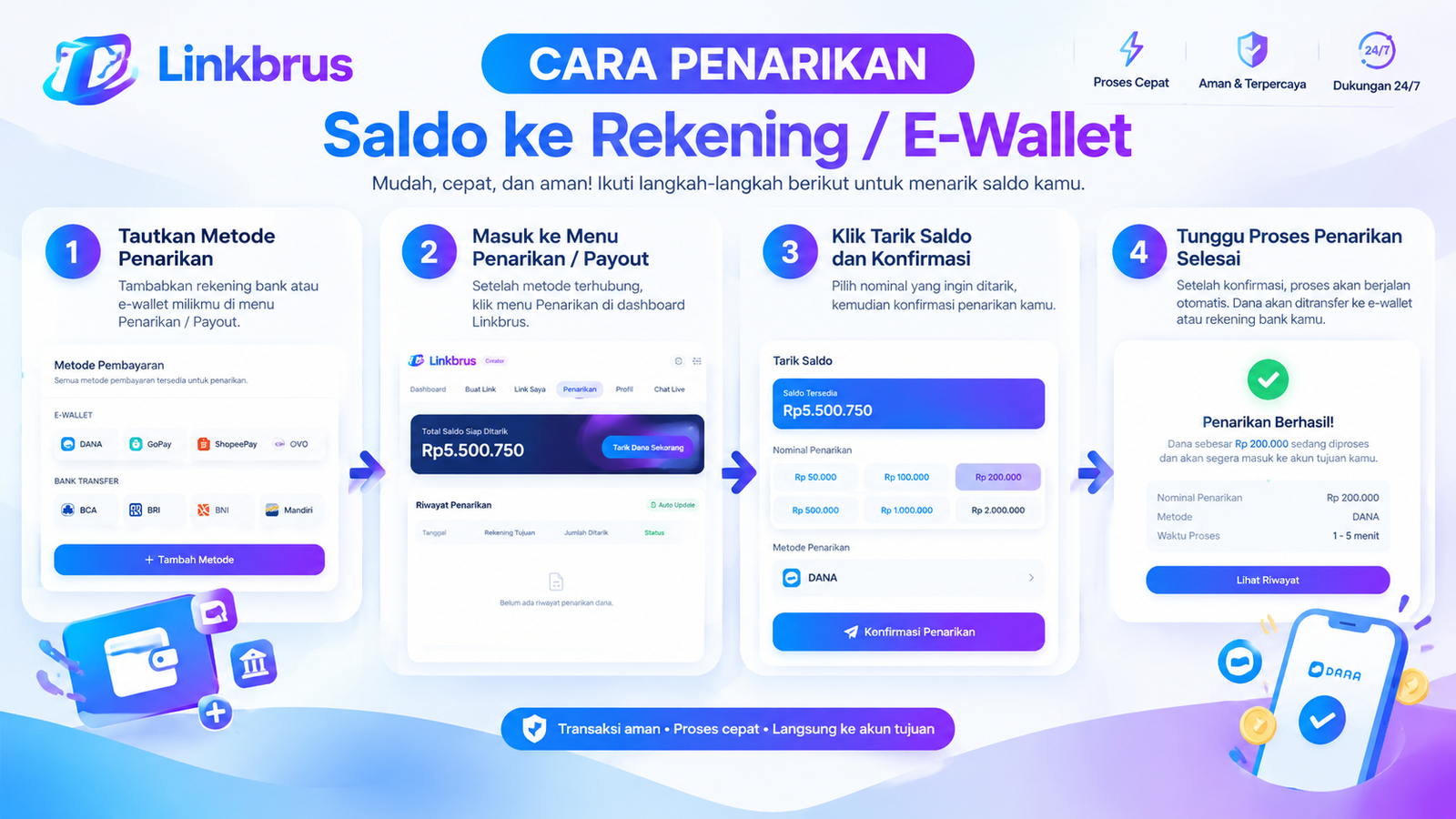 Proses Penarikan Saldo